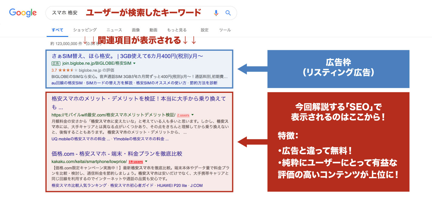 SEO対策とは